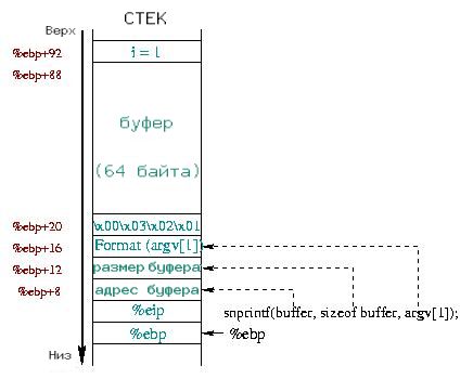 snprintf()